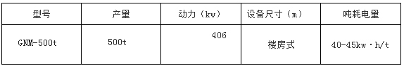 ۙCO