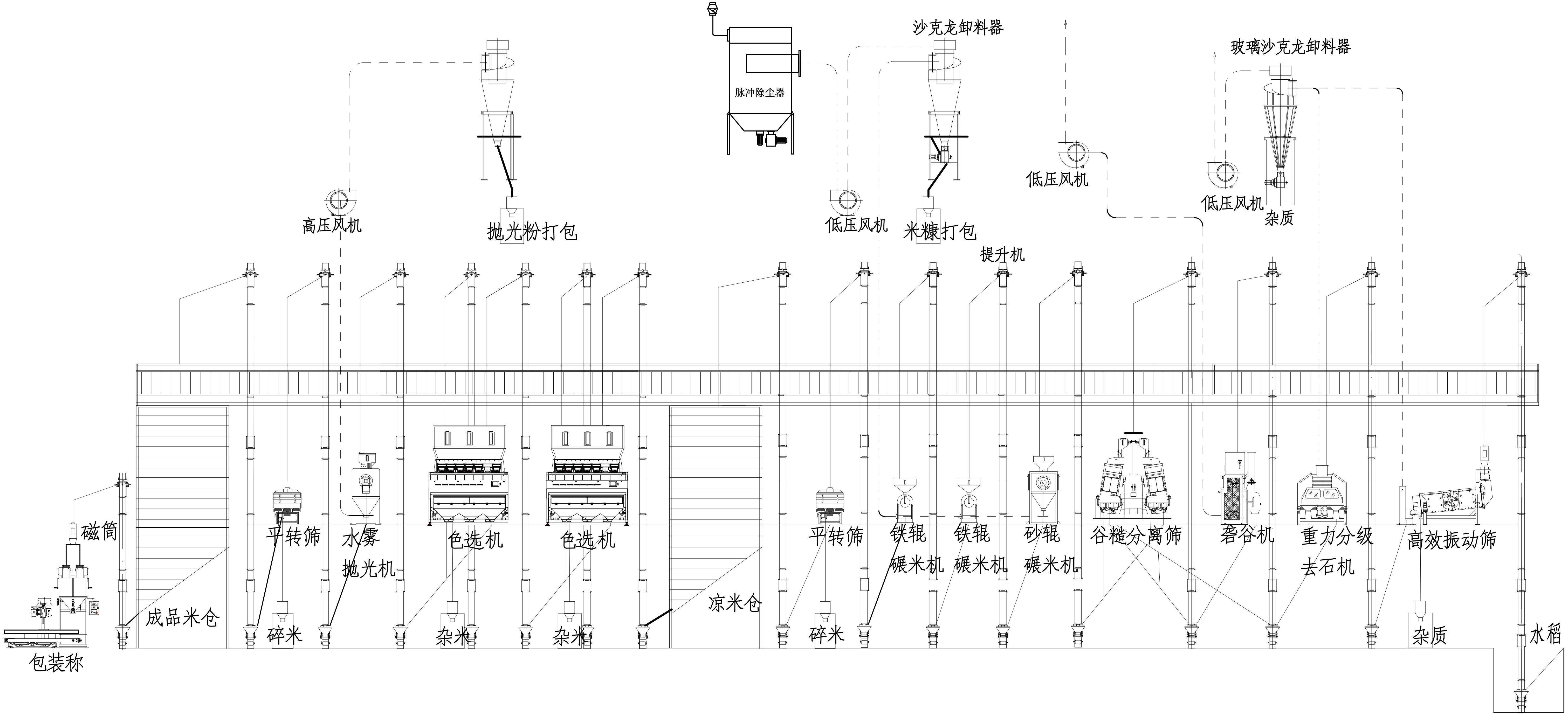 80-100噸大米加工工藝_00.jpg 80-100噸大米加工工藝_00.jpg